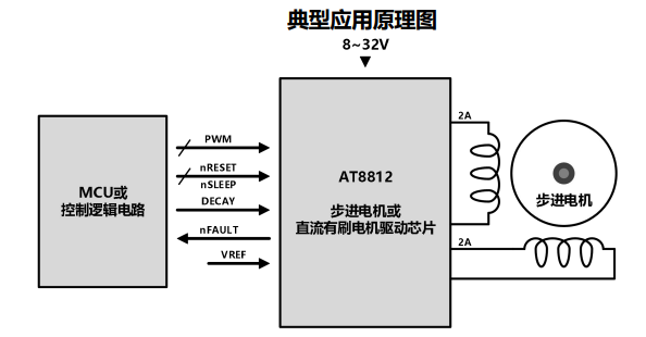 圖片[2]-AT8812-雙通道H橋電機(jī)驅(qū)動(dòng)芯片