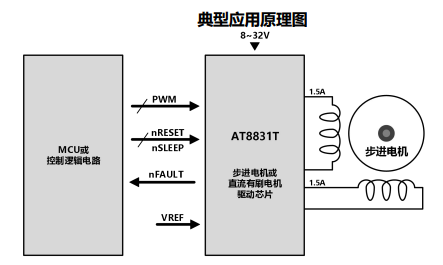 圖片[2]-AT8831T-雙通道H橋電機(jī)驅(qū)動芯片