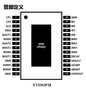 圖片[3]-AT8841-雙通道H橋電機驅動芯片