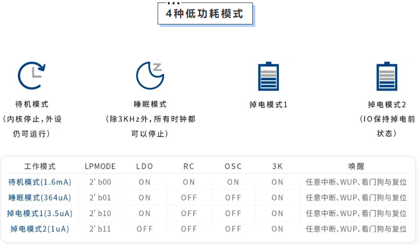 圖片[4]-RISC-V核MCU 小尺寸 QFN20/3*3  CSM32RV20