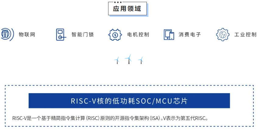 圖片[5]-RISC-V核MCU 小尺寸 QFN20/3*3  CSM32RV20