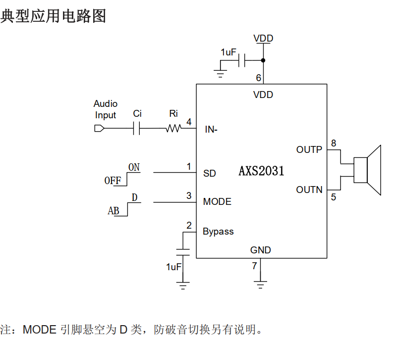 圖片[3]-AXS2031丨 5.2W 單通道帶防破音 AB/D 類音頻功率放大器