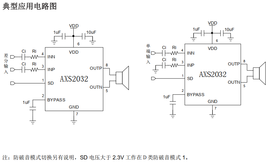 圖片[2]-AXS2032丨5.2W 單通道 AB/D 類音頻功率放大器