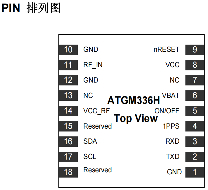 圖片[4]-ATGM336H-5N：中科微BDS/GNSS 全星座定位導(dǎo)航模塊